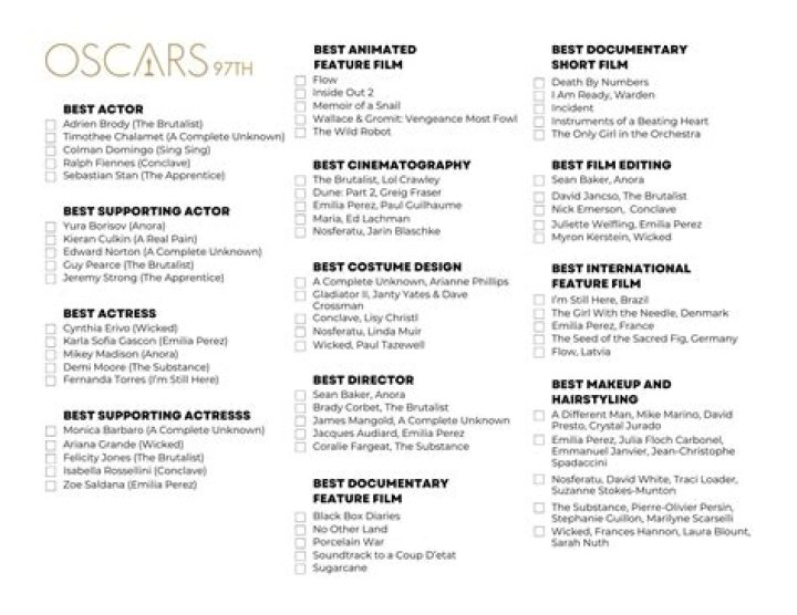 2015 Oscar Awards List PDF – Complete Winners and Nominees