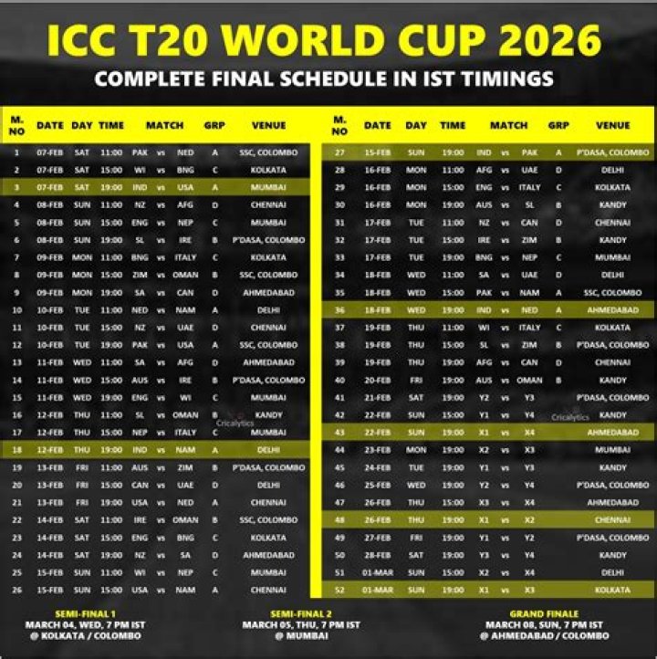 2015 World Cup Match List PDF – Download Full Match Results
