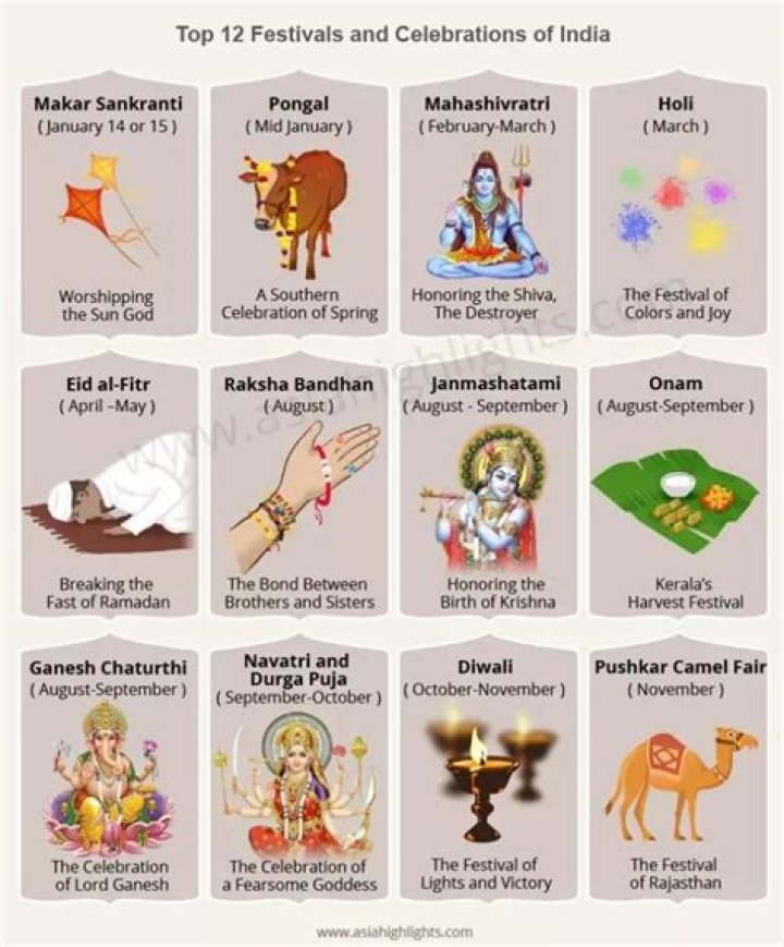 2016 फेस्टिवल सूची हिंदी PDF पर मैं खोरा