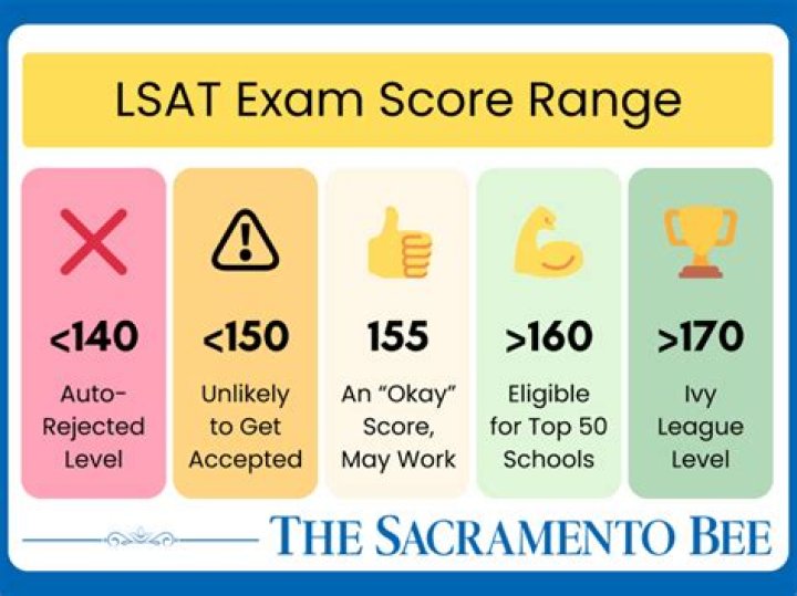 2016 LSAT Test PDF: Official Practice Exam & Scoring Guide