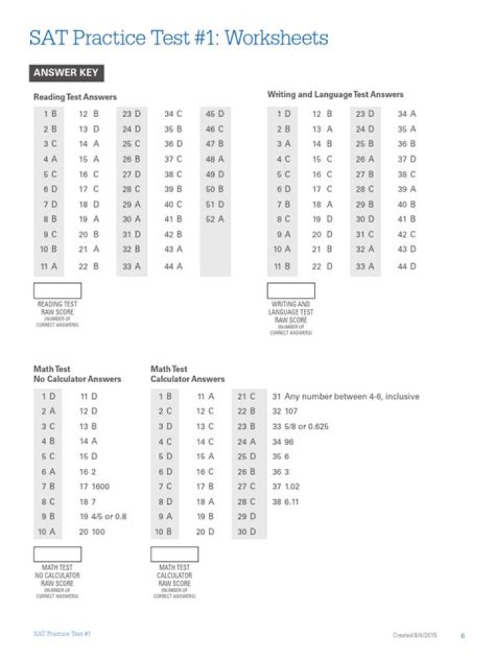 2016 October Asia SAT Test PDF – Official Practice Exam