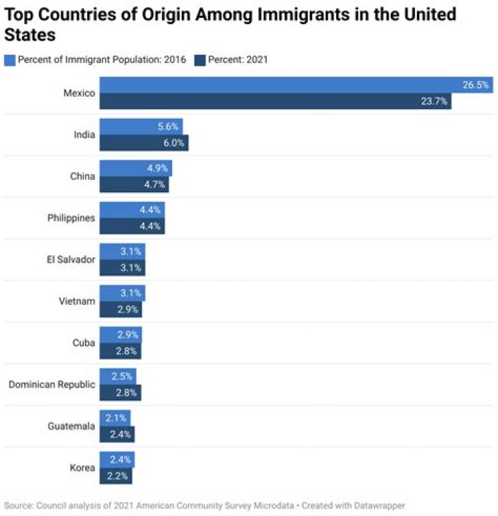 2016 PDF List of Charities Assisting Immigrants Entering the US