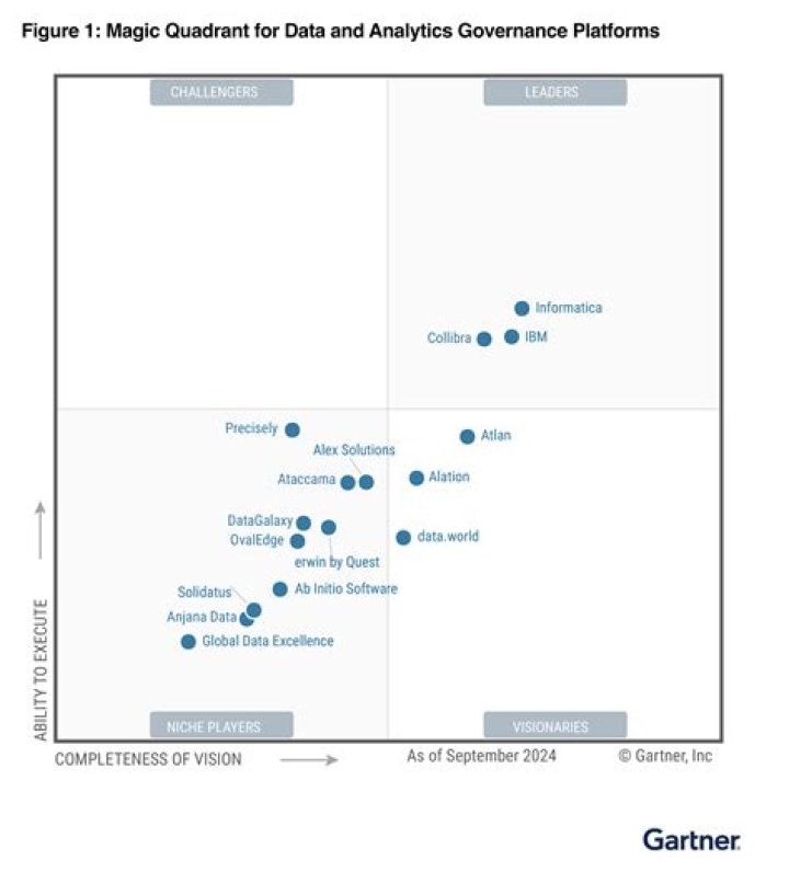2016 Planning Guide for Data Management and Analytics PDF