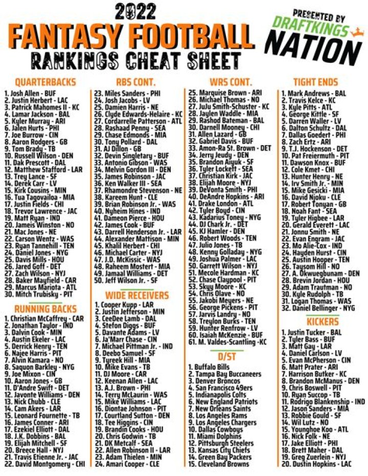 2017 Fantasy Football List PDF File – Ultimate Download