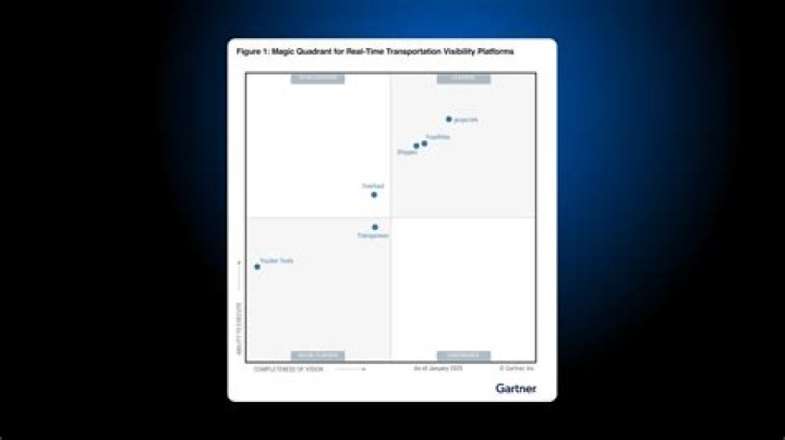 2017 Gartner Magic Quadrant for Enterprise Mobility Management Suites PDF Analysis