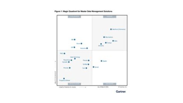 2017 Gartner Magic Quadrant Analysis: Master Data Management Solutions PDF
