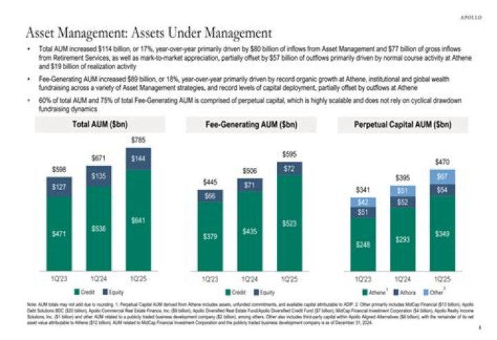 2017 Global Assets Management AUM File in PDF Format