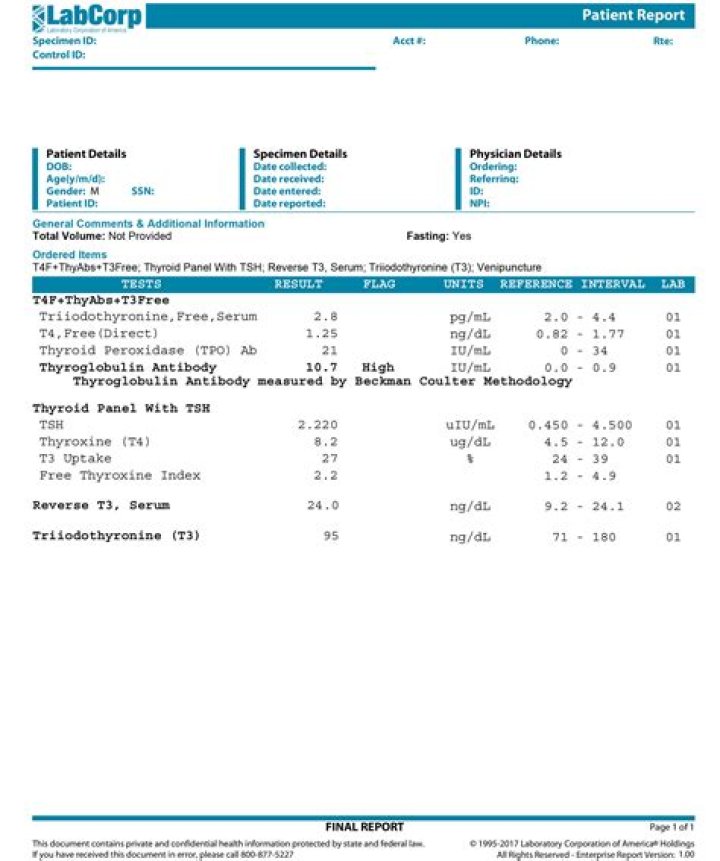 2017 Labcorp Low Testosterone Test Results Sample PDF