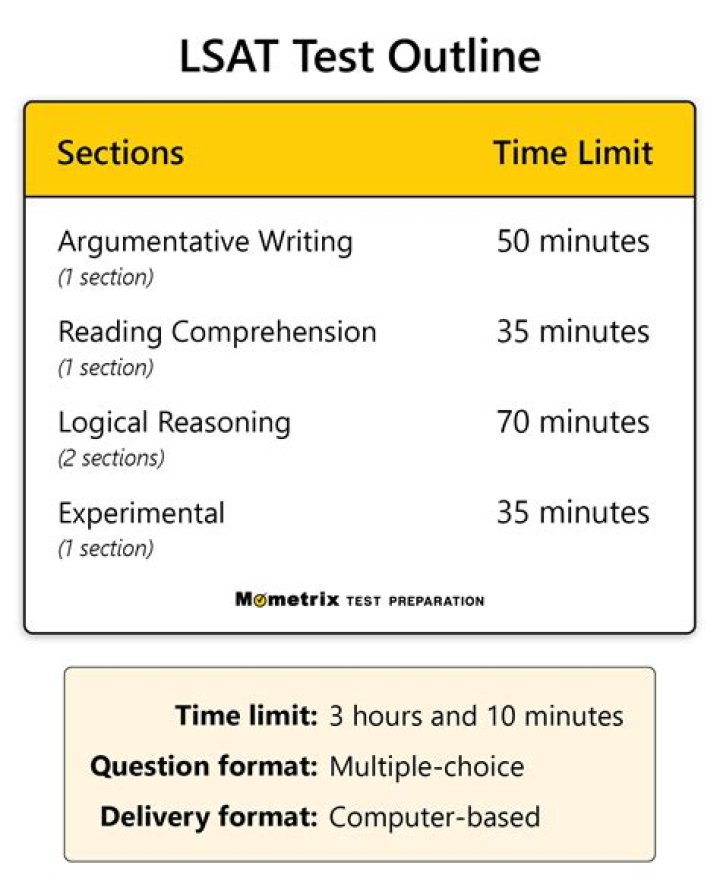 2017 LSAT Test PDF – Official Practice Exam & Study Guide