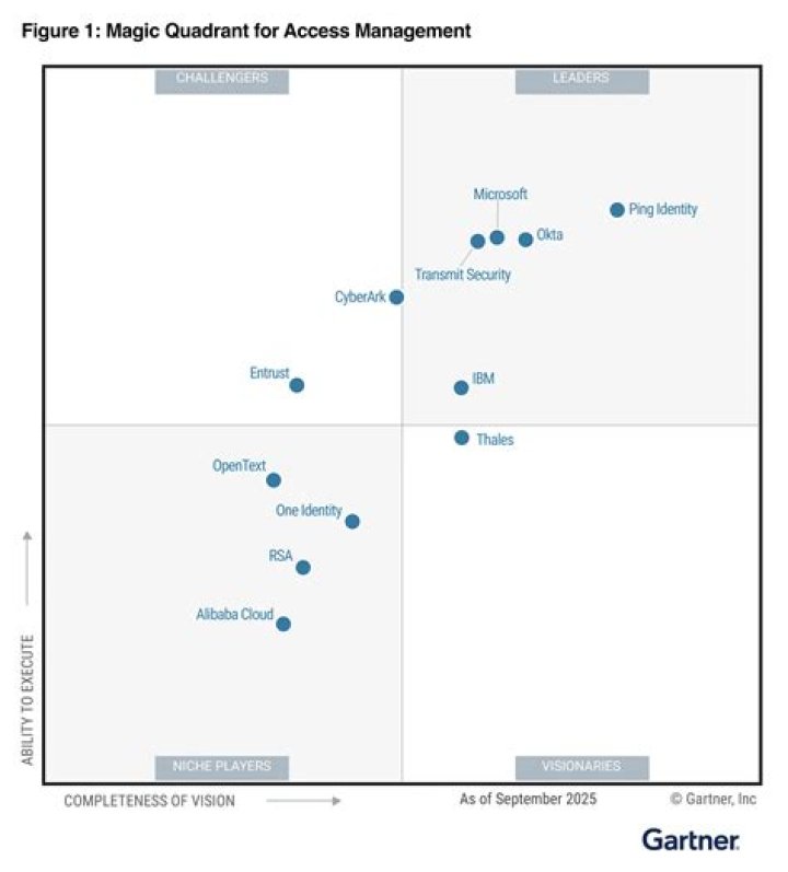 2017 Magic Quadrant for Access Management: Buyer’s Guide PDF