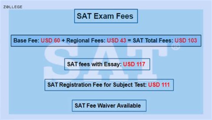 2018-19 SAT Test Fee Waivers PDF for Cost Assistance