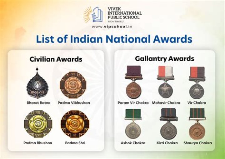 2018 All Awards List PDF in Hindi – Download Complete Catalog