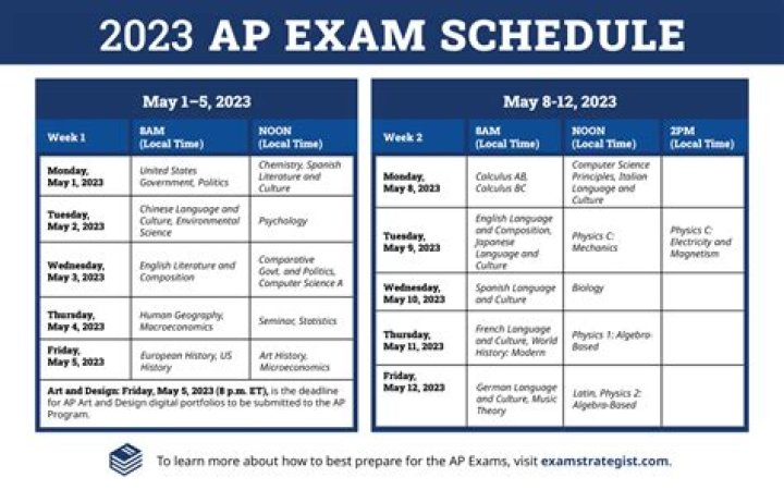 2018 AP Test Dates PDF – Official Exam Schedule & Results