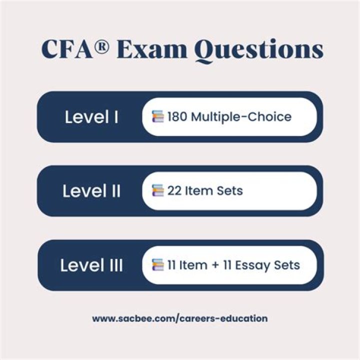2018 CFA Level 2 Practice Questions PDF – Instant Download
