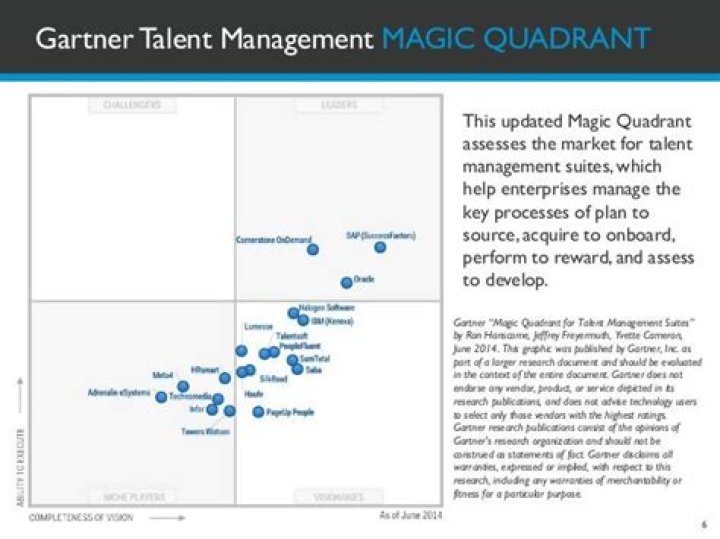 2018 Gartner Magic Quadrant for Talent Management Suites: Comprehensive PDF Analysis
