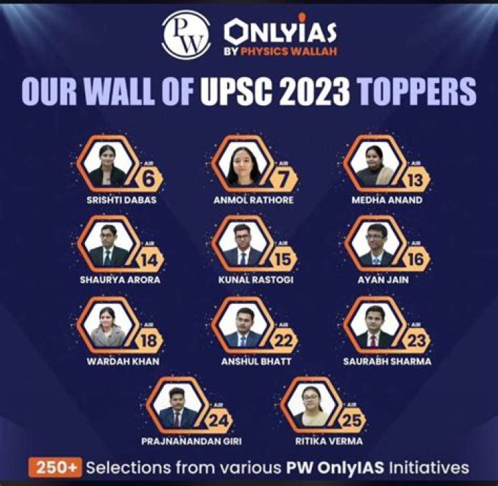 2018 IAS Topper List 2018 with Marks PDF Download