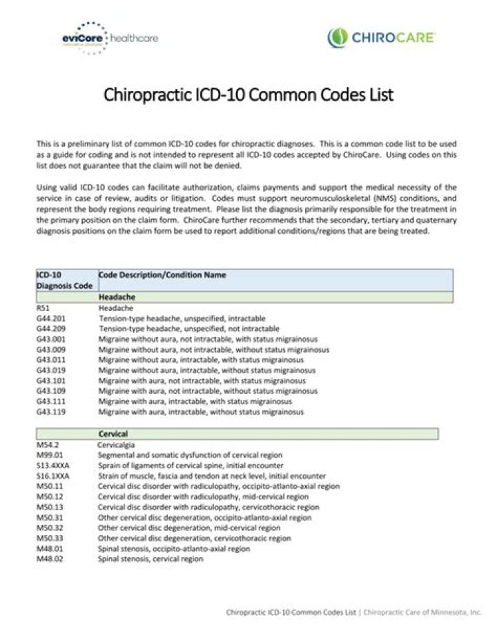 2018 ICD-10 Chiropractic Codes List PDF: Complete Reference