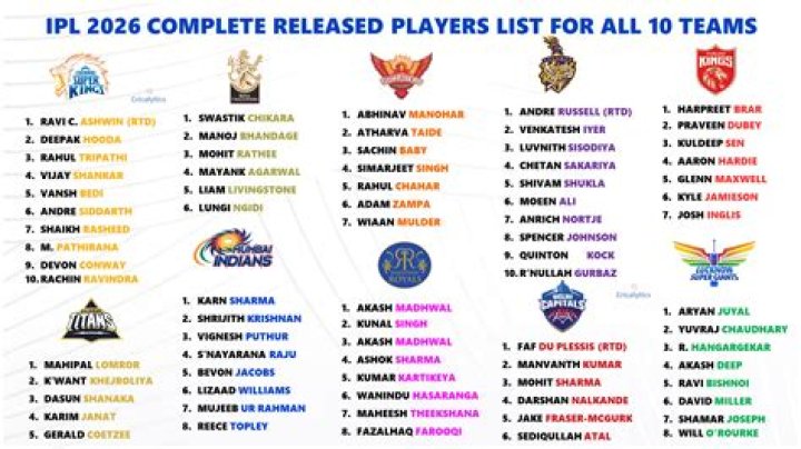 2018 IPL Match List PDF – Download Complete Match Results