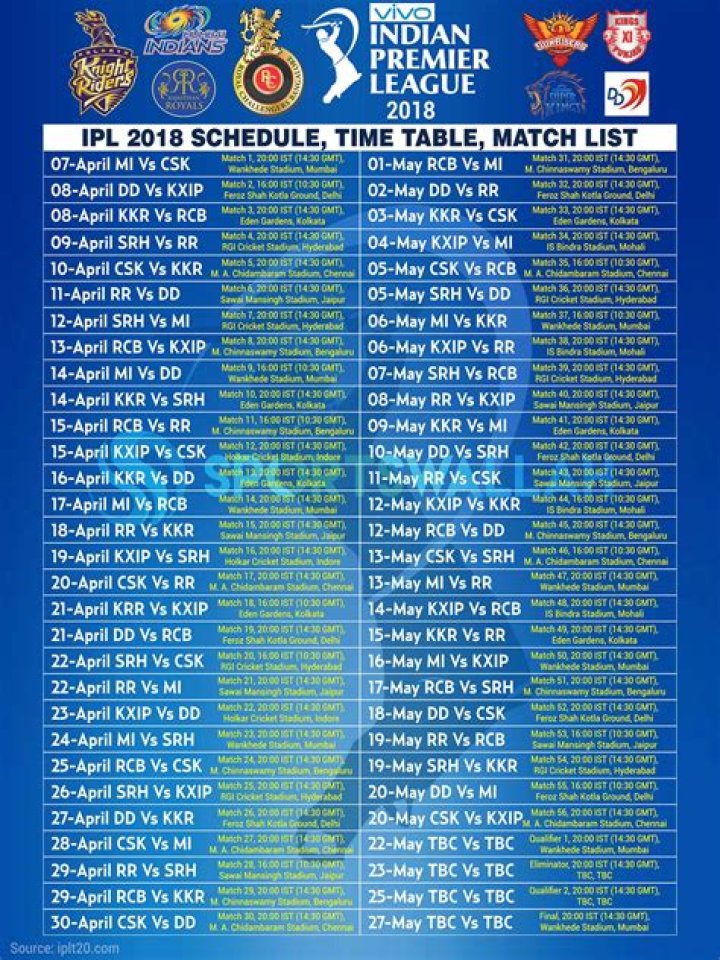 2018 IPL Match List PDF: Full Match Results & Standings