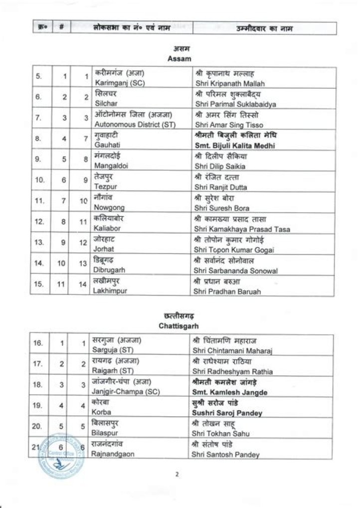2018 Karnataka Election BJP Candidates List PDF Download