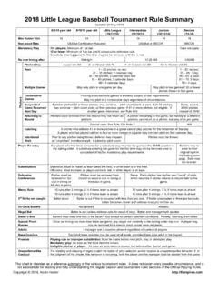 2018 Little League Official Bat List PDF – Safe & Approved Bats