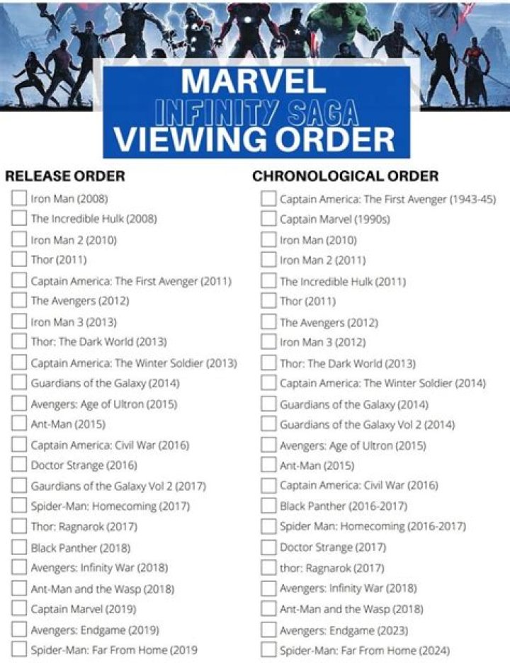2018 Marvel Movies List in Order PDF for Easy Viewing