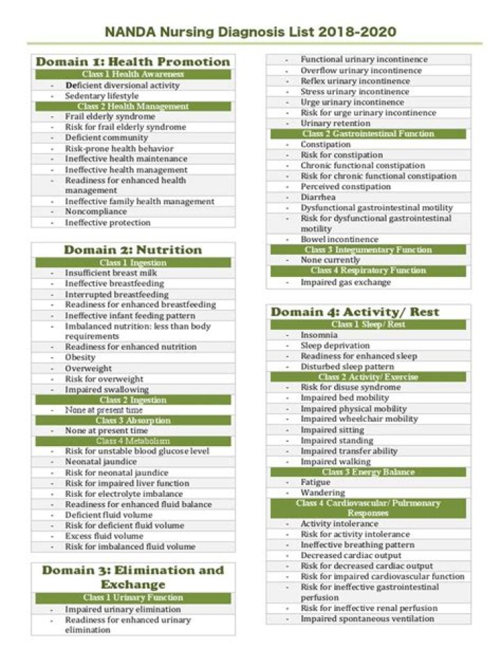 2018 Nanda List PDF: Download Official Government List