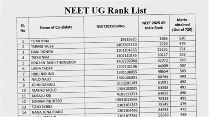 2018 NEET Rank List PDF: Top Scores & Exact Cutoffs