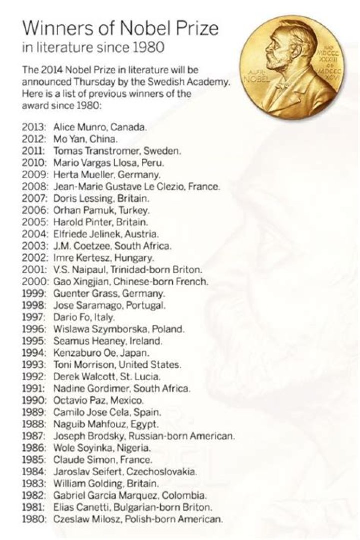 2018 Nobel Prize Winners List PDF – Download Now