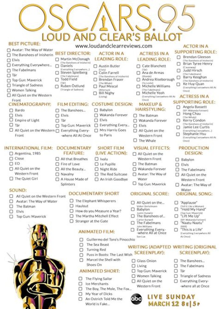 2018 Oscar Nominations List PDF – Download Official Nominees