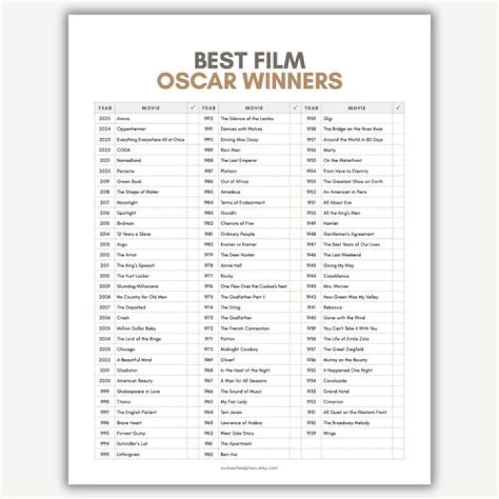 2018 Oscar Winners List PDF – Free Download