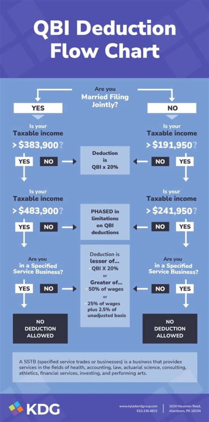 2018 Qualified Business Income Deduction Simplified Worksheet PDF