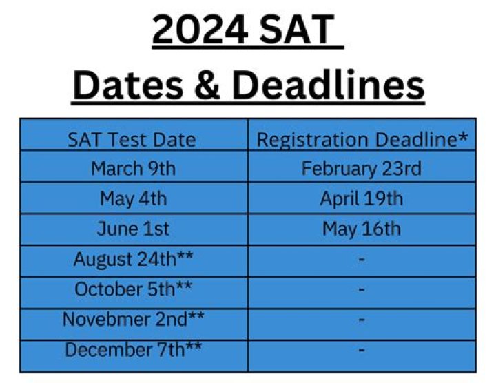 2018 SAT Test Dates PDF – Official Schedule & Study Guide