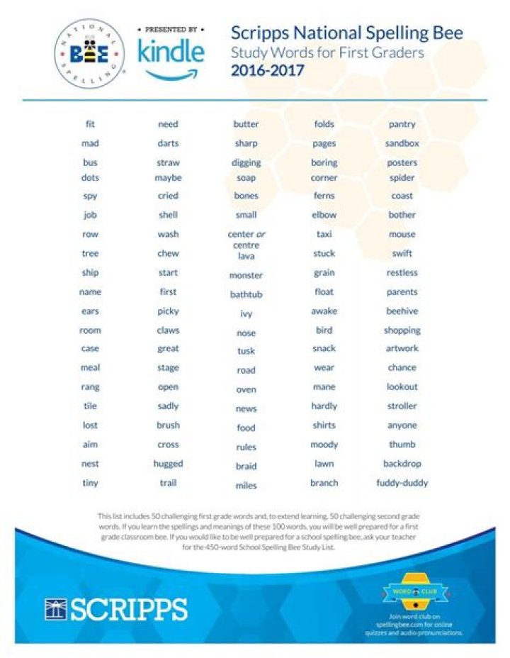 2018 Scripps Spelling Bee List PDF – Full Competition Word List