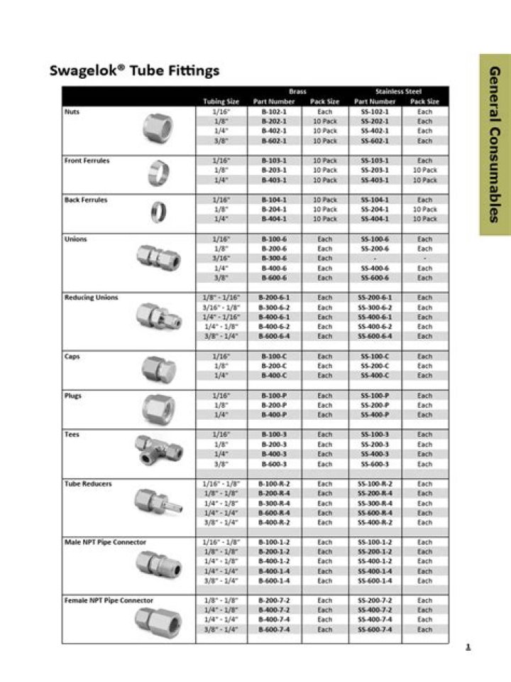 2018 Swagelok Price List PDF – Get Accurate Pricing & Savings