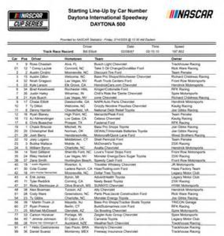 2019 Daytona 500 Entry List PDF – Full Driver & Team Info