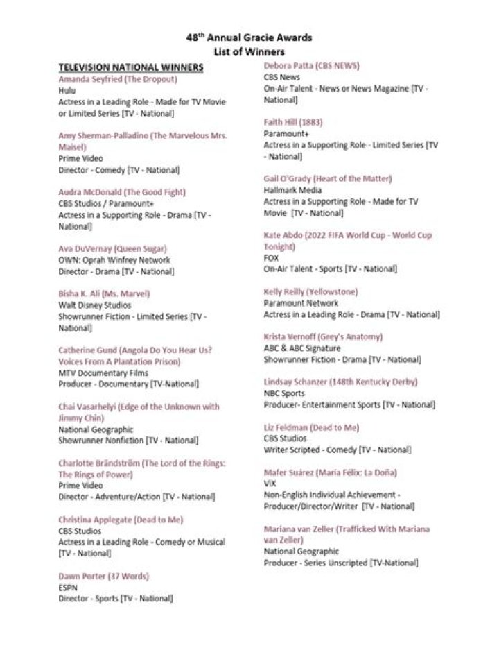 2019 Gracies Winners List PDF – Official Winners Document