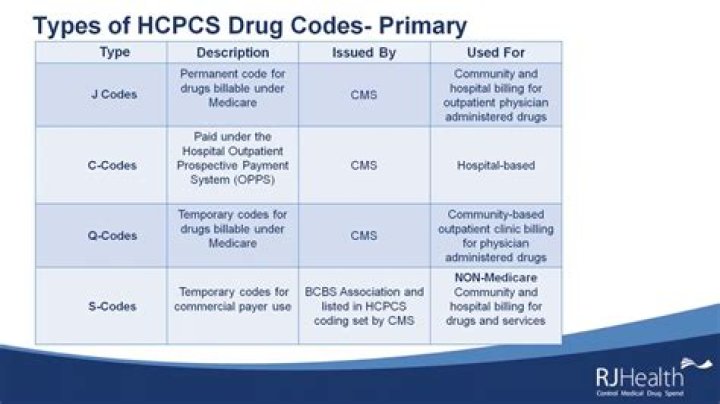 2019 HCPCS Codes List PDF – Complete Guide & Download
