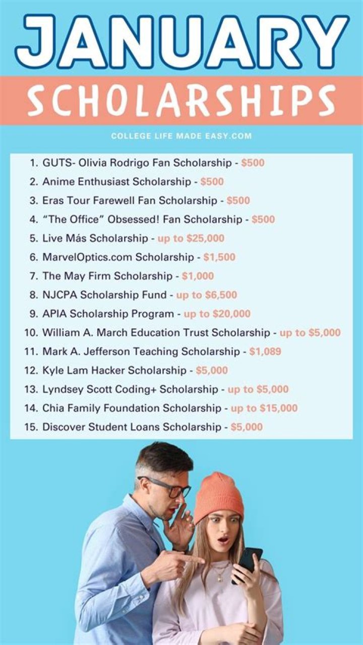 2019 Scholarships List PDF – Complete Free Guide