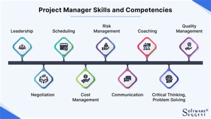 2019 Technical Project Manager Skills & Competencies PDF: Essential Guide