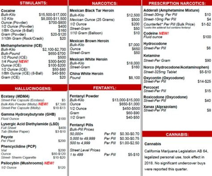 2019 Walmart Drug Prices List PDF: 2019 Walmart Pharmacy Drug Costs Analysis