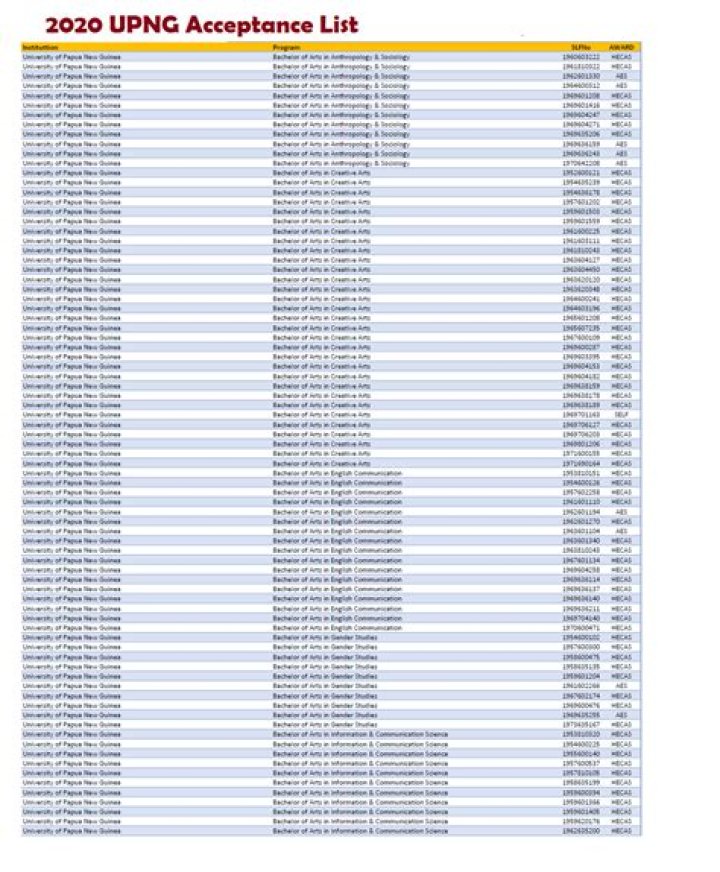 2020 Acceptance List PDF - Official Grade Results