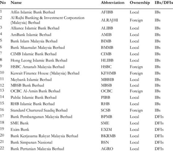 2020 Malaysia Rich List PDF – Top Millionaires & Wealth Trends