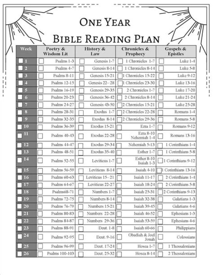 2021 Bible Reading Plan PDF – Daily Bible Study for Every Week