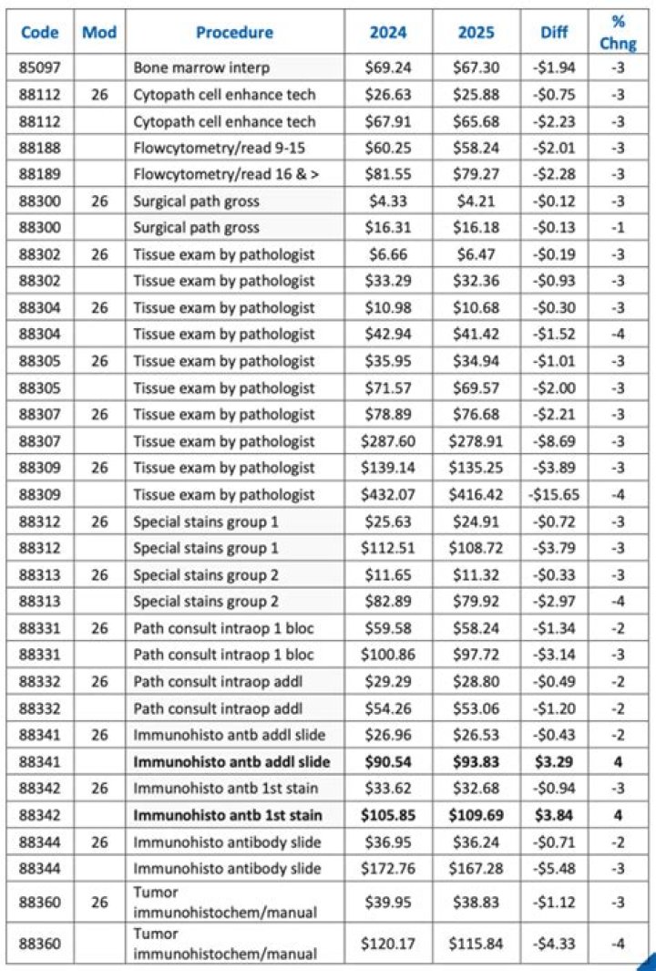 2021 Medicare Inpatient Only List PDF – Complete 2021 Medicare Inpatient Coverage Guide