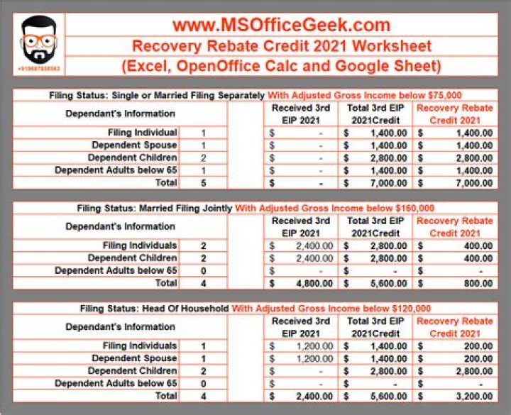 2021 Recovery Rebate Worksheet PDF – Free Download