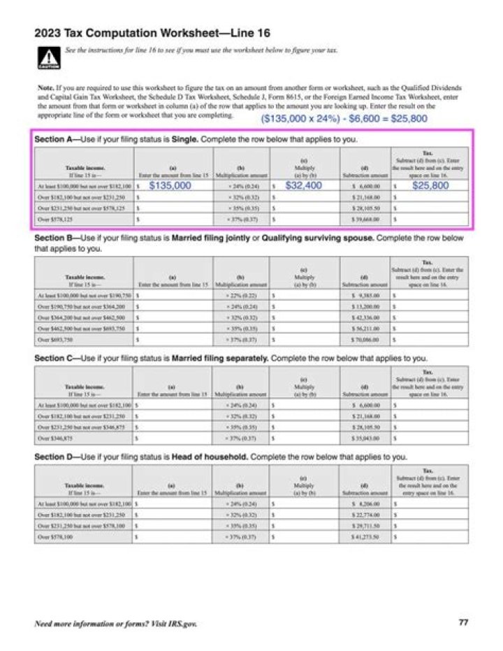2021 Tax Computation Worksheet PDF for Easy Filing