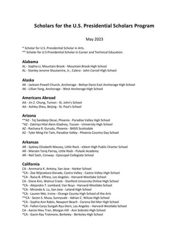 2021 U.S. Presidential Scholars List PDF – Access Key Insights