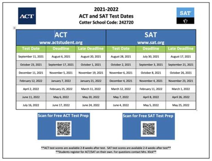 2022-2021 ACT Test PDF: Official Practice Exam Download