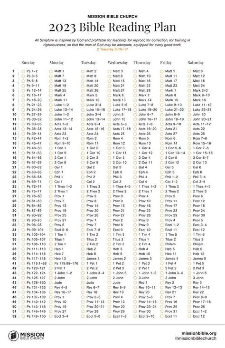 2022 Bible Reading Plan PDF – Daily Devotionals & Year-Long Study